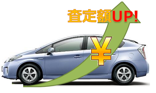 買取価格アップのイメージ